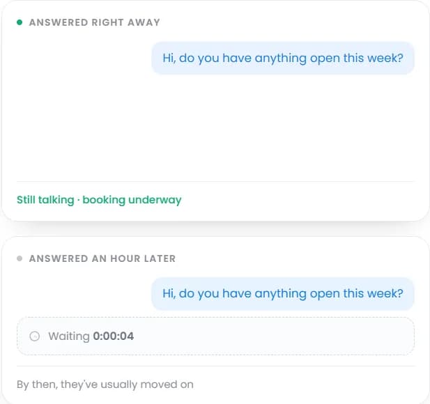 Comparison showing a lead answered right away with booking underway, versus a lead answered an hour later who has usually moved on